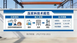 隆尧本地工厂讲解：说一遍公路压浆料和铁路压浆料的区别